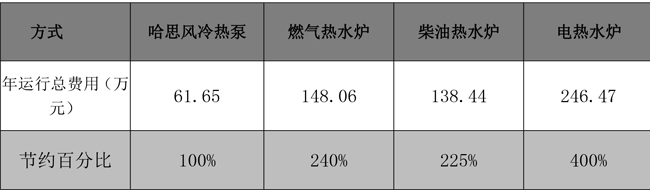 低温下的中央热水解决计划