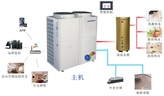 高端家庭、别墅中央空调热水解决计划