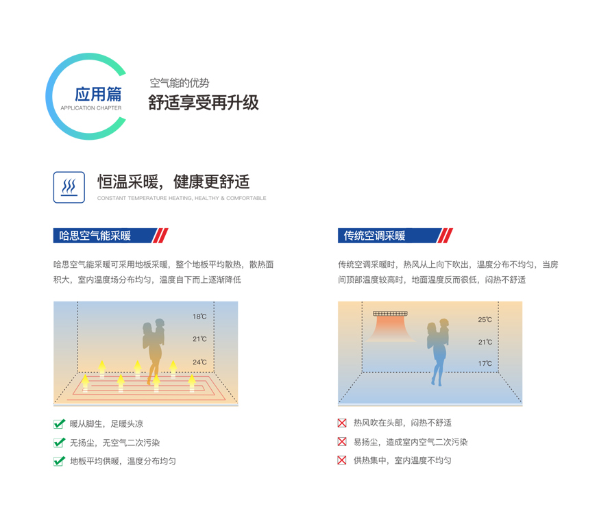 别墅型风冷冷热水机组