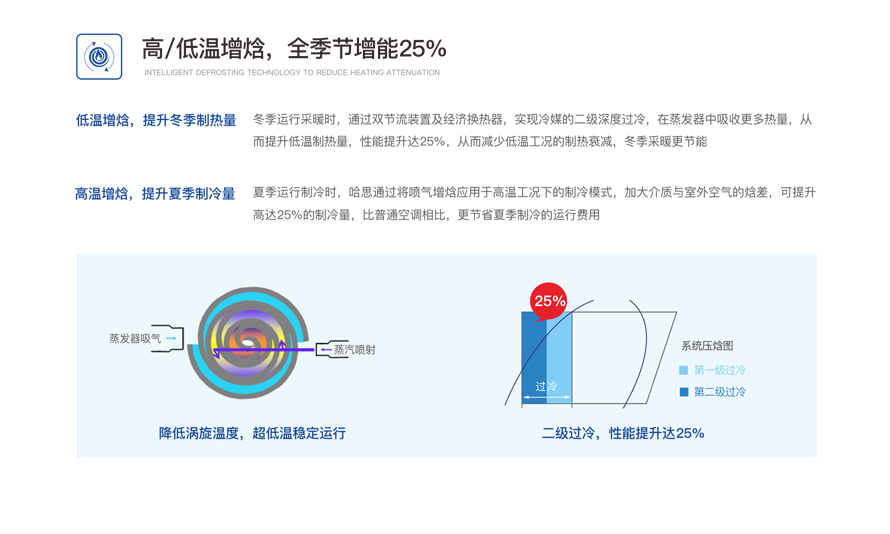 别墅型风冷冷热水机组