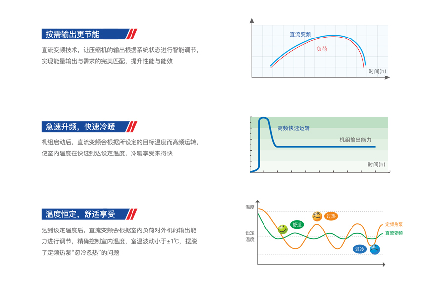 商用变频？榛