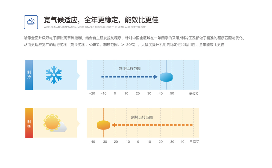 商用风冷？榛