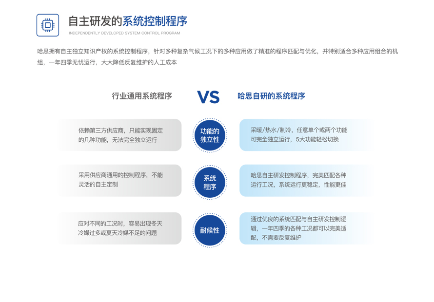 低温空气源热泵热水？榛