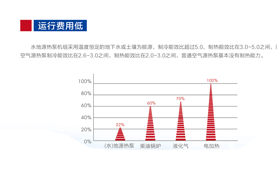 水地源热泵机组