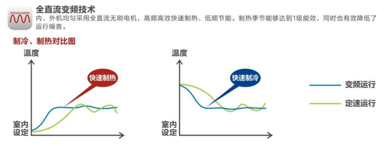 什么是空气能变频冷暖两联供