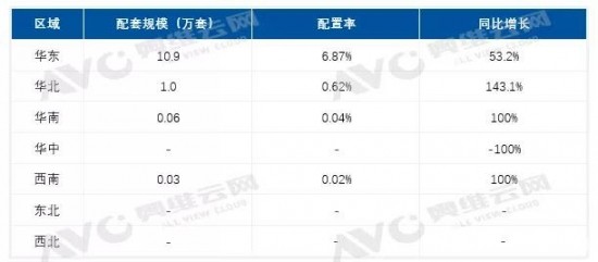 地产精装市场空气能热水器逆势增添，产品跃居精装市场前三