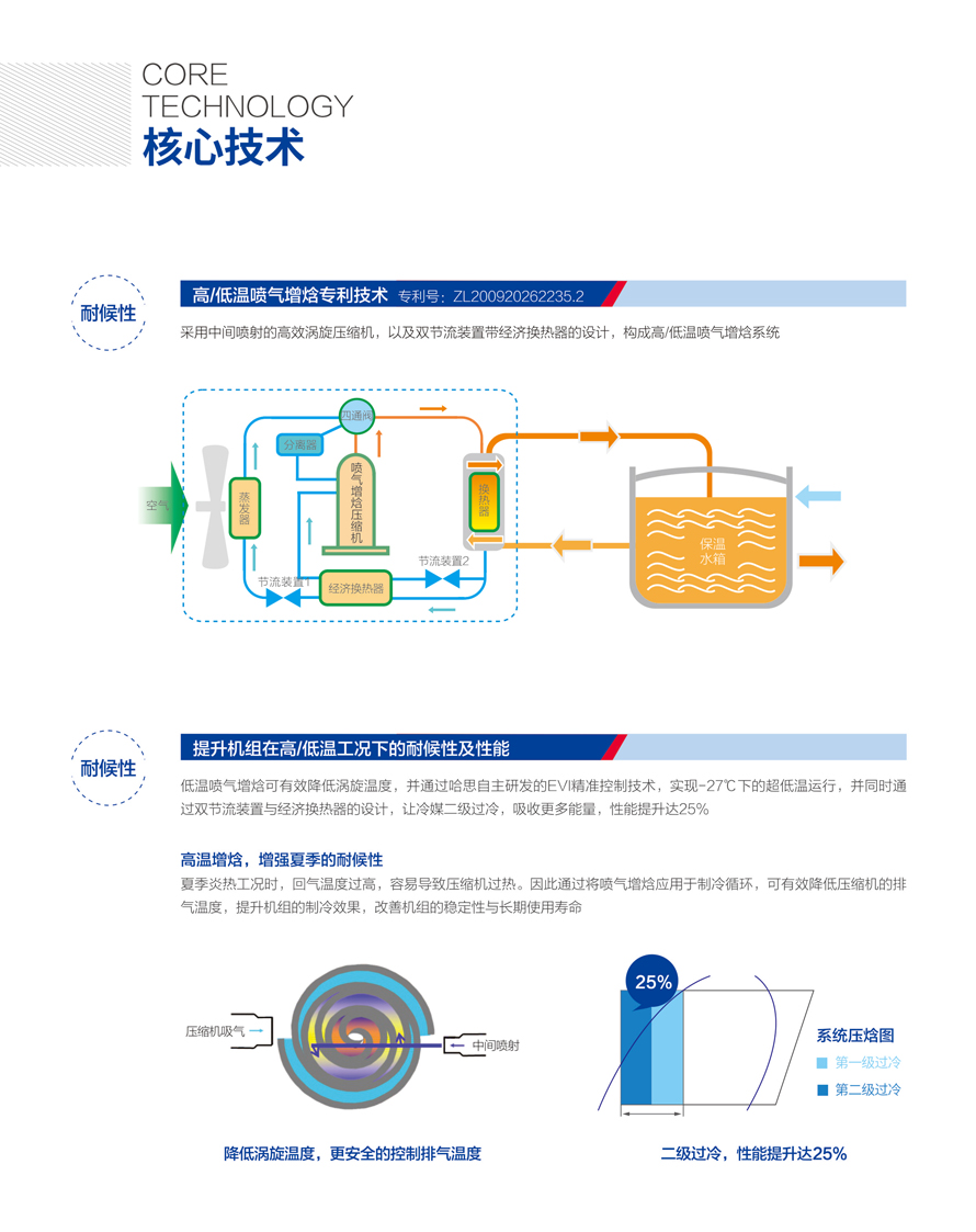 低温空气源热泵热水？榛