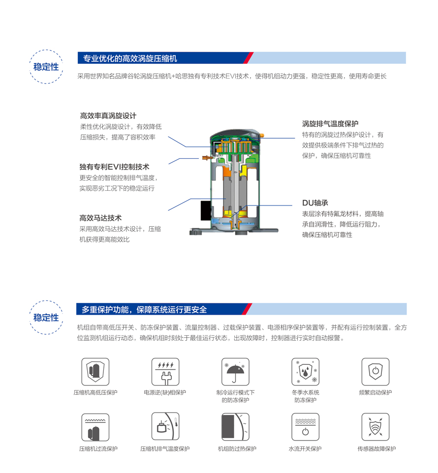 别墅型热泵三联供机组