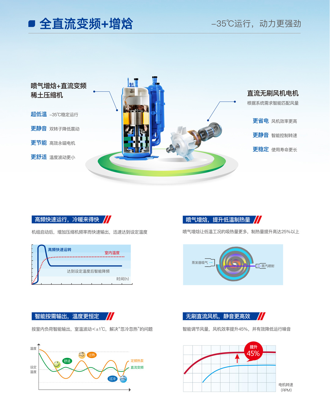 云顶国际光伏直驱热泵机组