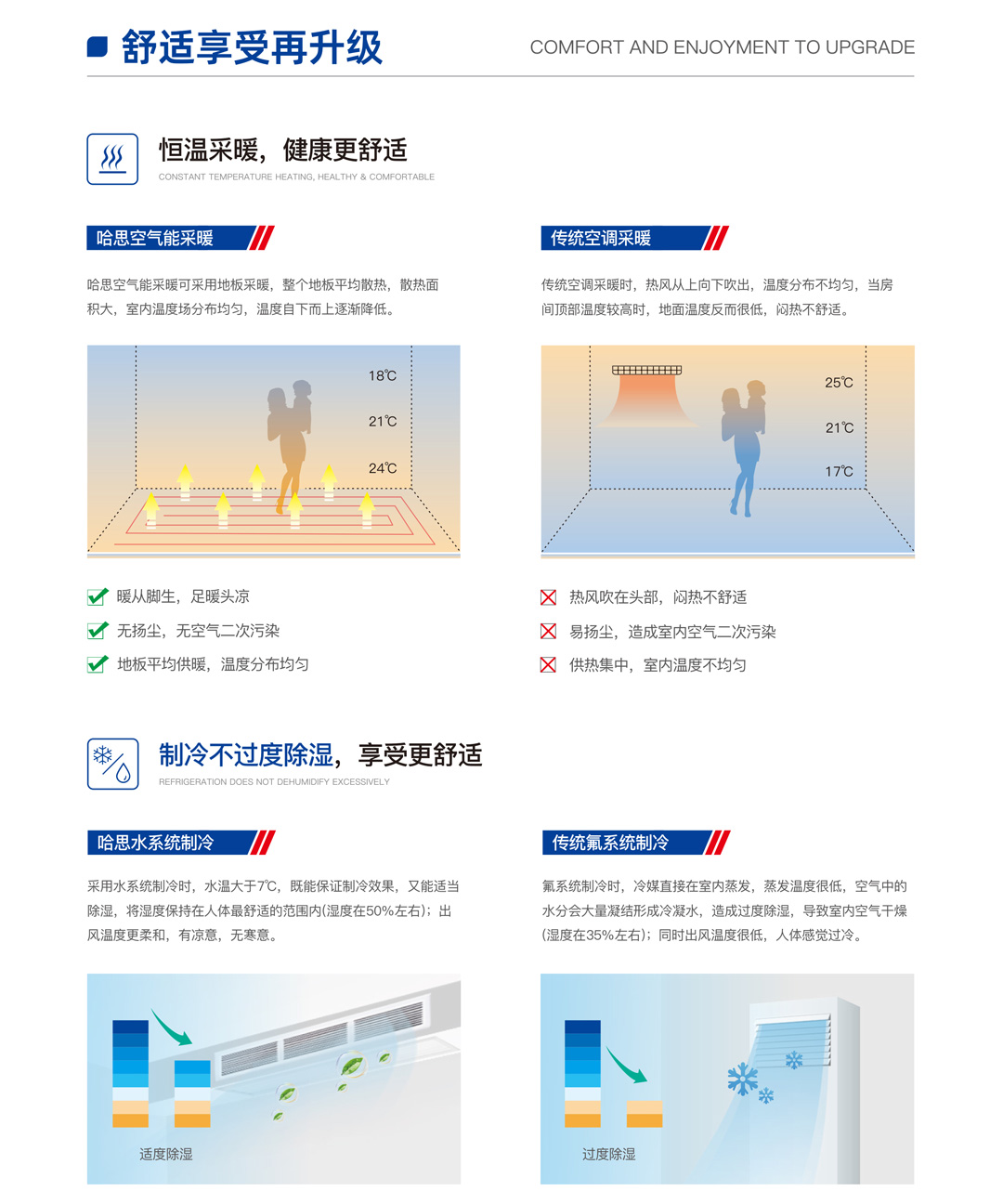 分体式变频热泵机组