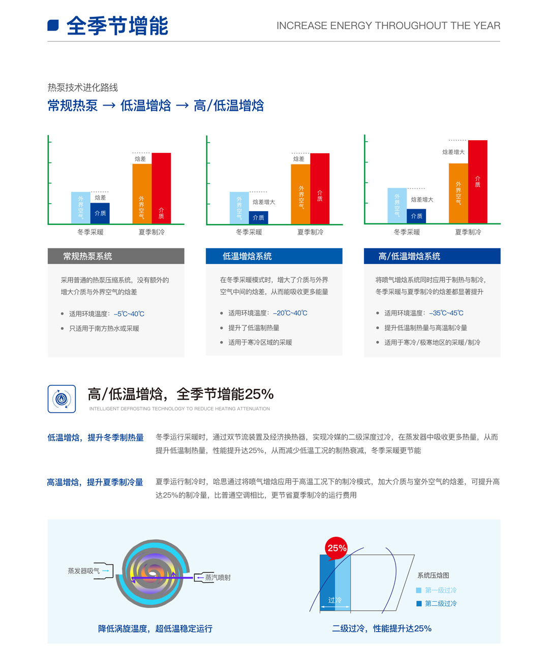 分体式变频热泵机组