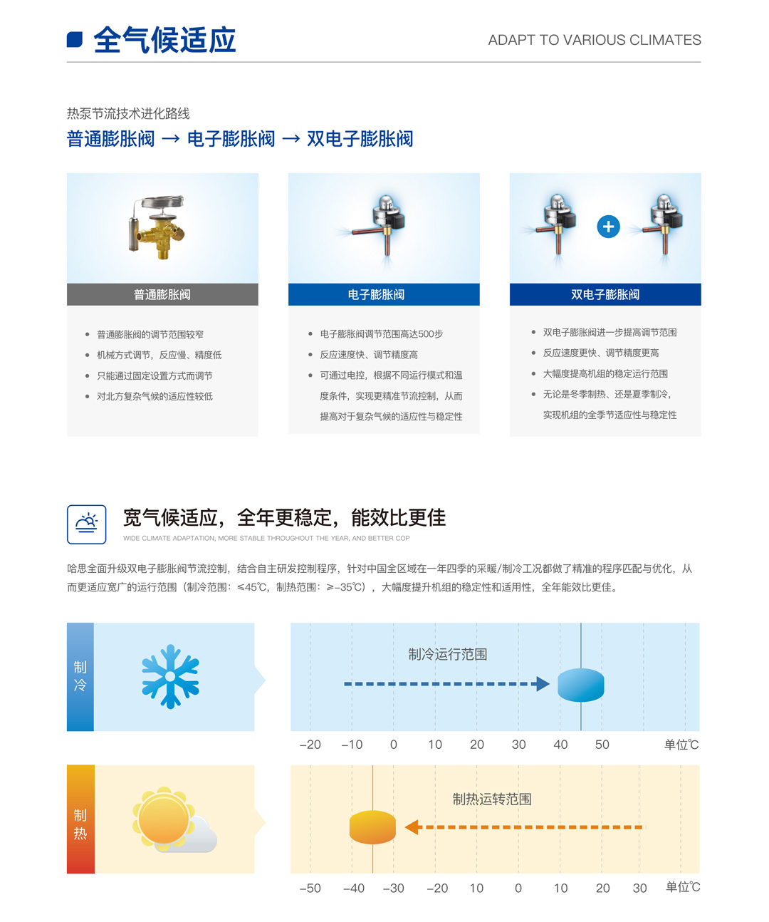 EVI超低温全直流变频热泵机组