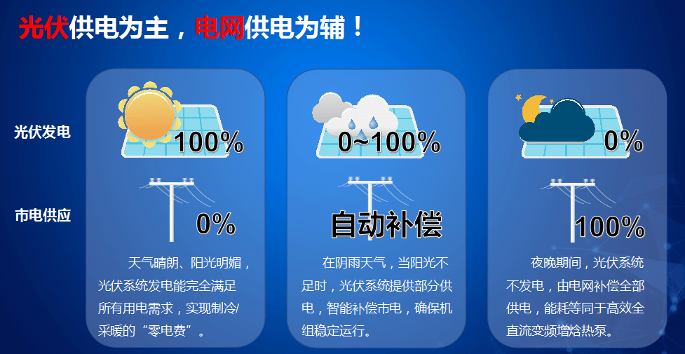 全新的机缘！慧聪暖通采购大会太原站云顶国际携光伏直驱热泵引爆全。