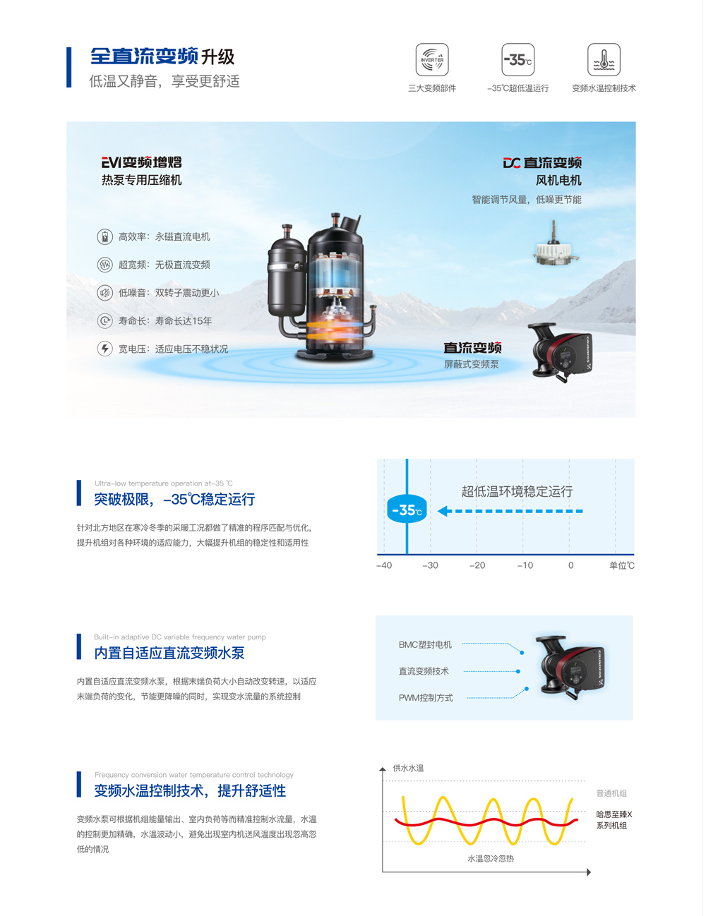 云顶国际至臻X系列热泵机组