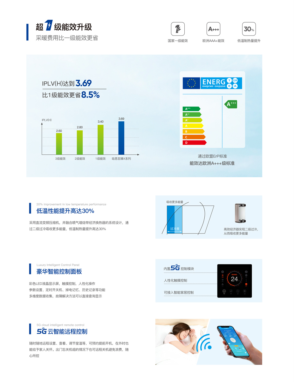 云顶国际至臻X系列热泵机组