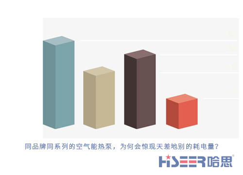 同品牌同系列的空气能热泵，为何会惊现天差地别的耗电量？