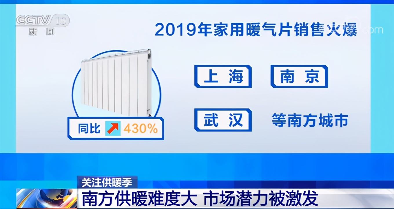 家用暖气片销售火爆，呼声高涨的背后，南方供暖潜力或被引发