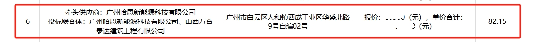 实力展现，云顶国际中标山西绛县“煤改电”项目